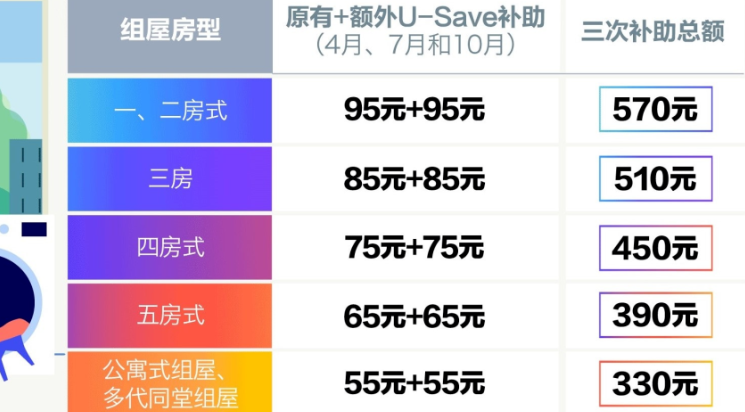 新加坡又要发钱了！这些人最多可以拿到3700新币~