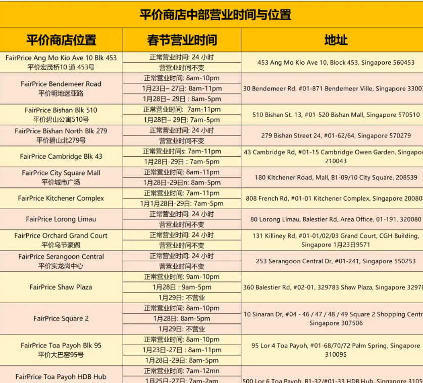 过年也不打烊！新加坡最大连锁，151家超市春节营业时间公布~