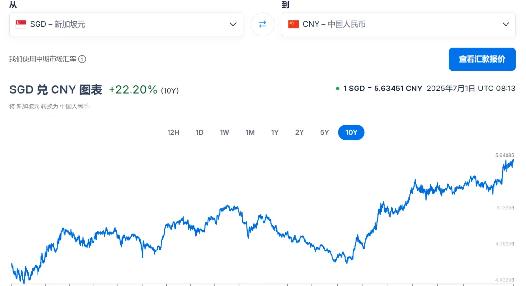 新币兑人民币又新高！中国超过日本，成为新加坡人首选出国目的地！