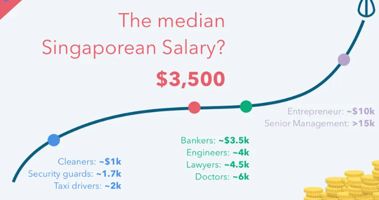 “我身边28岁年薪22万新币、Fresh Grad都拿6K” 是薪水涨太快，还是新加坡进入高薪幻觉？