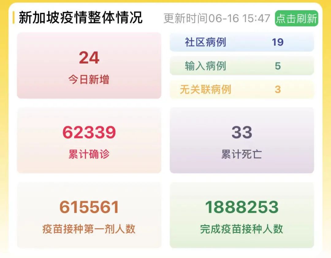 24例！新加坡最新人口报告出炉！去年，公民和PR获批人数骤减！15万人离开了~,