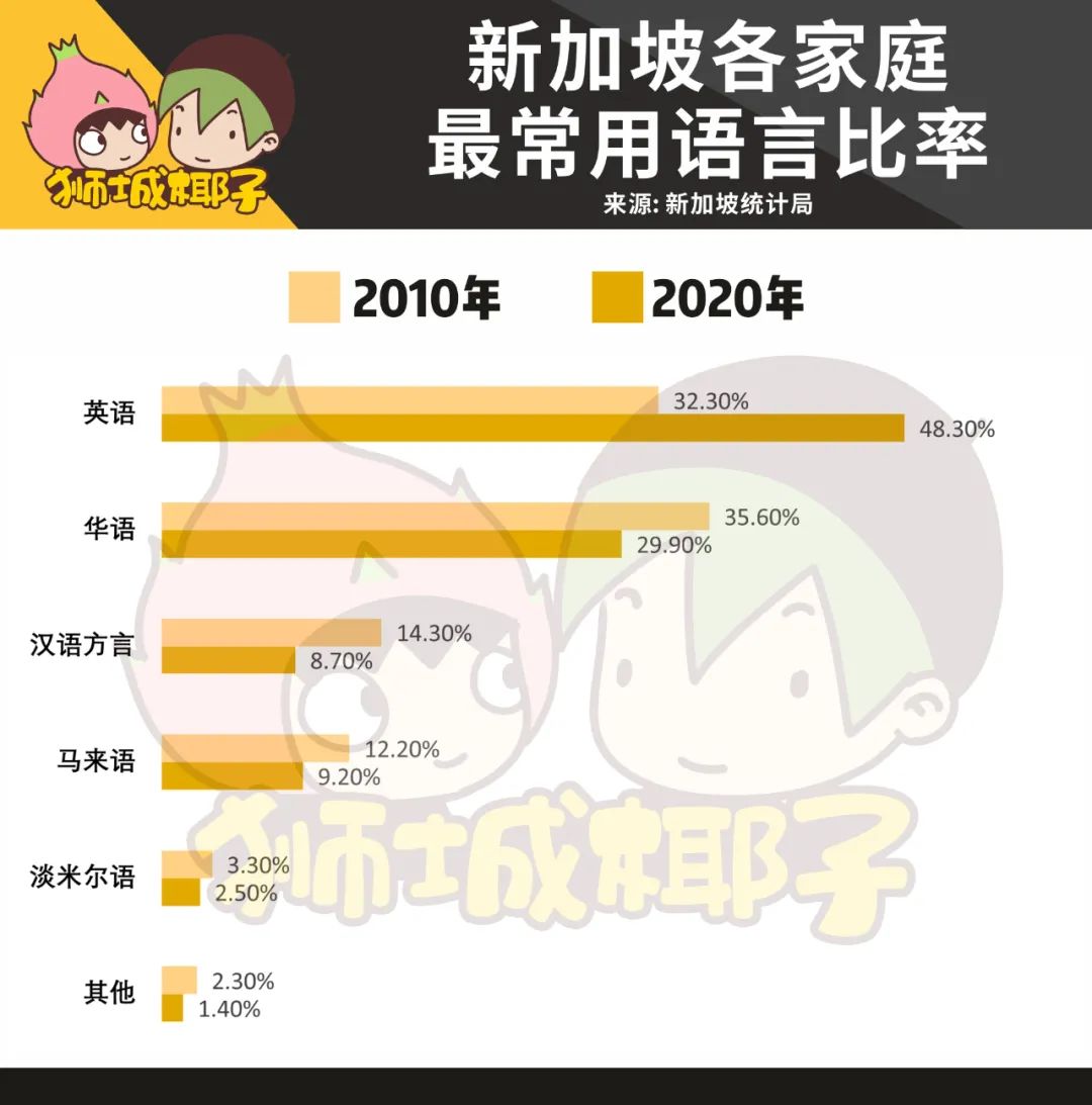 24例！新加坡最新人口报告出炉！去年，公民和PR获批人数骤减！15万人离开了~,