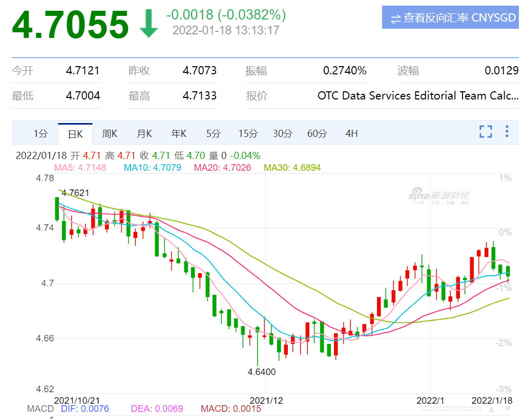 最新！新加坡金管局考虑“跨境转账冷静期”！汇款回国受影响吗,