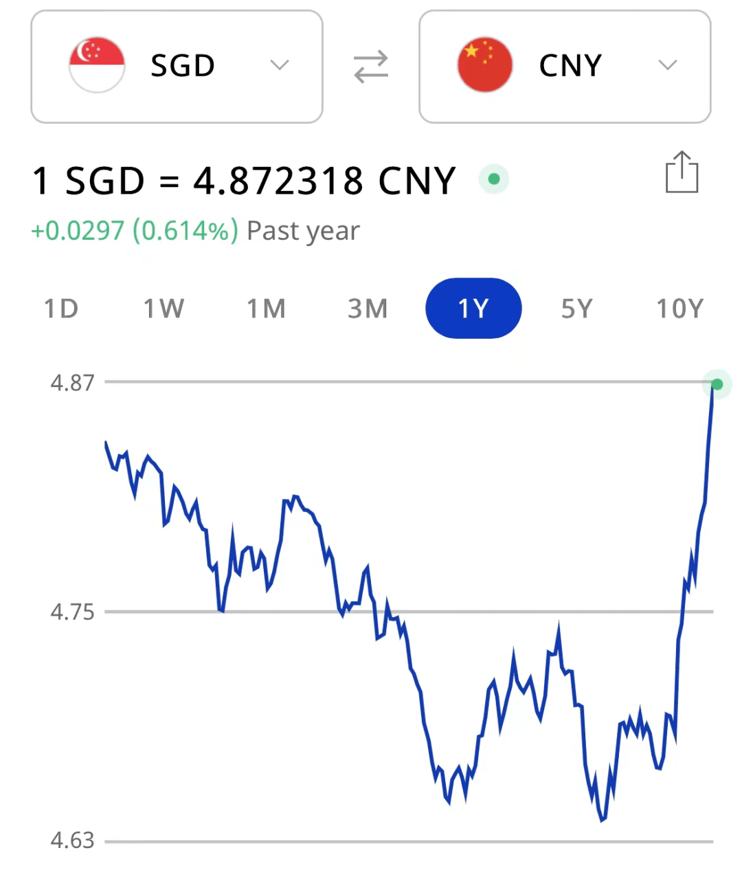 今天！新币兑人民币继续飙涨，再创新高！,