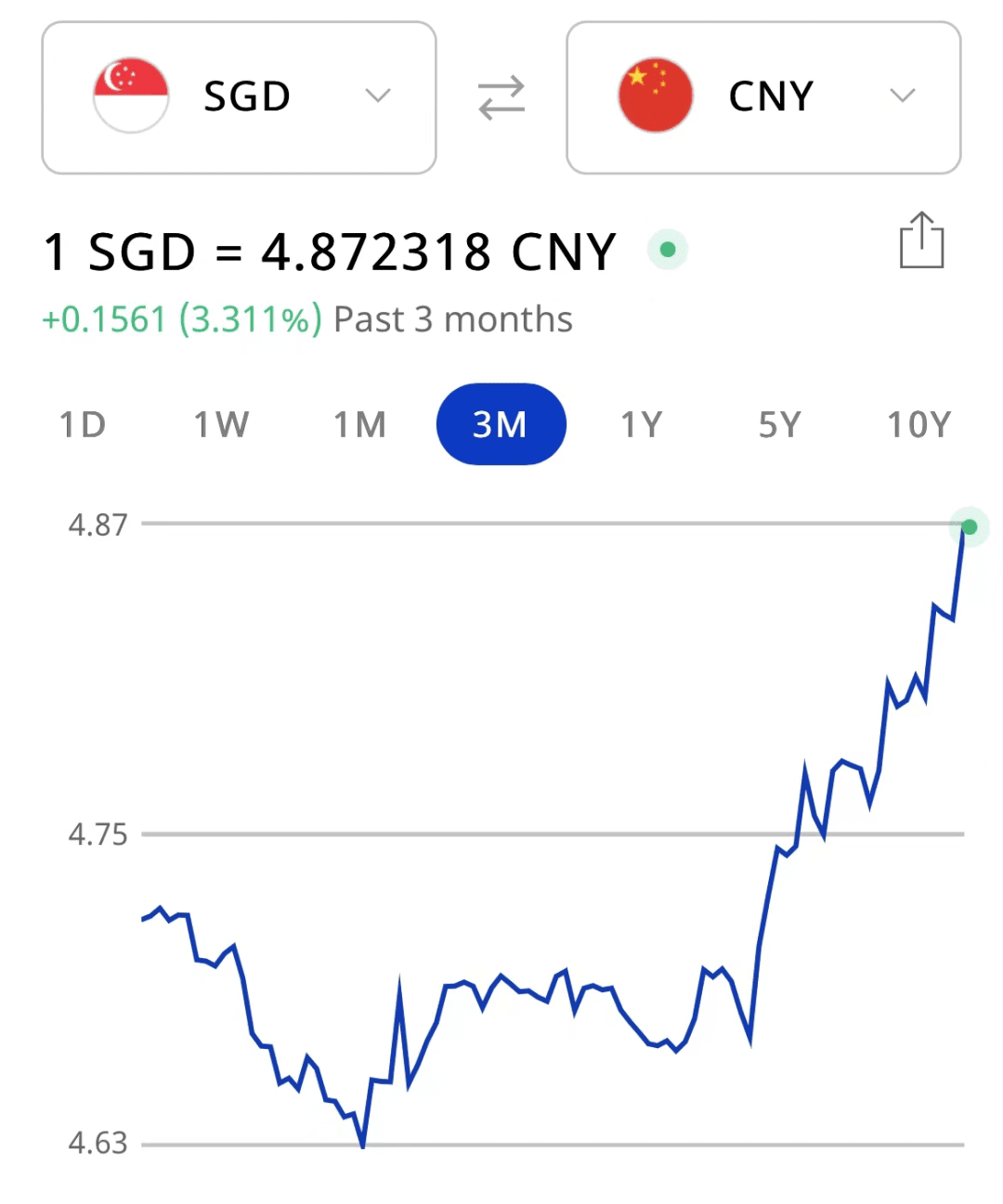 今天！新币兑人民币继续飙涨，再创新高！,