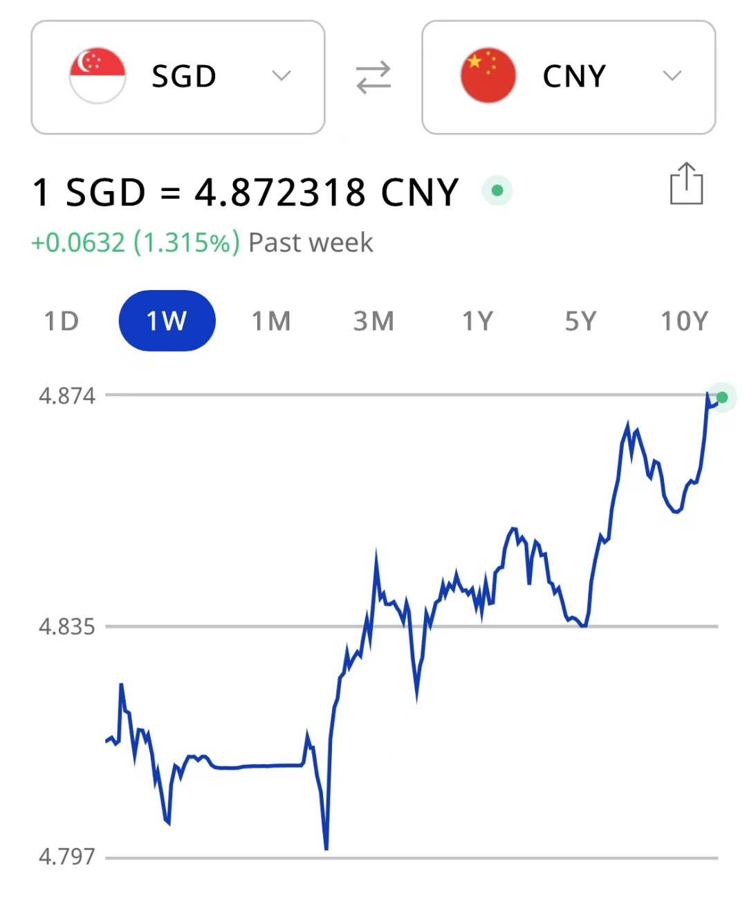 今天！新币兑人民币继续飙涨，再创新高！,