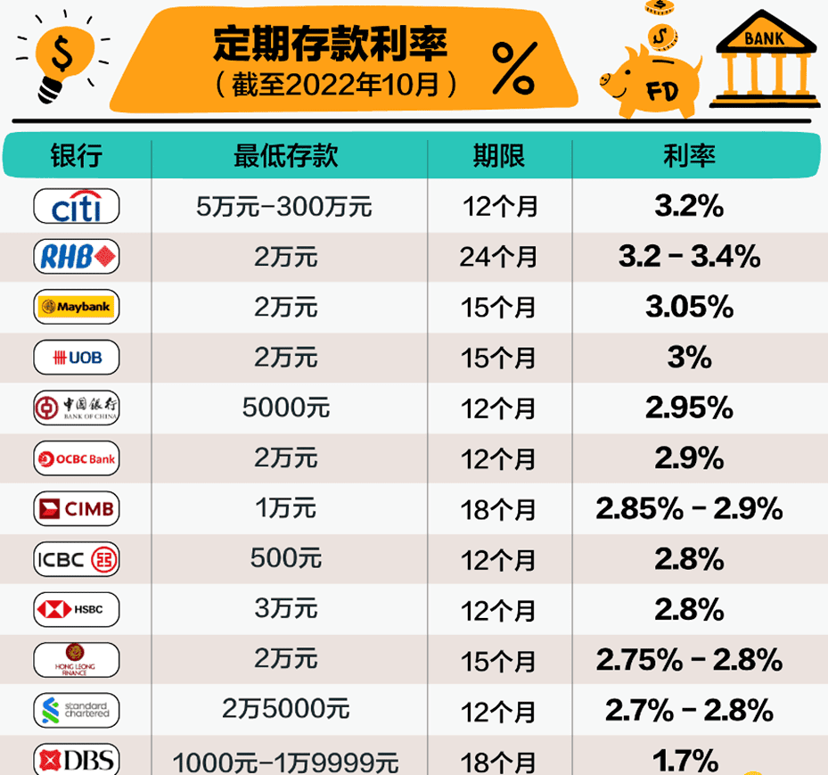 20年没见过这场面！新加坡政府发债人人疯抢，收益创1988年来新高！,