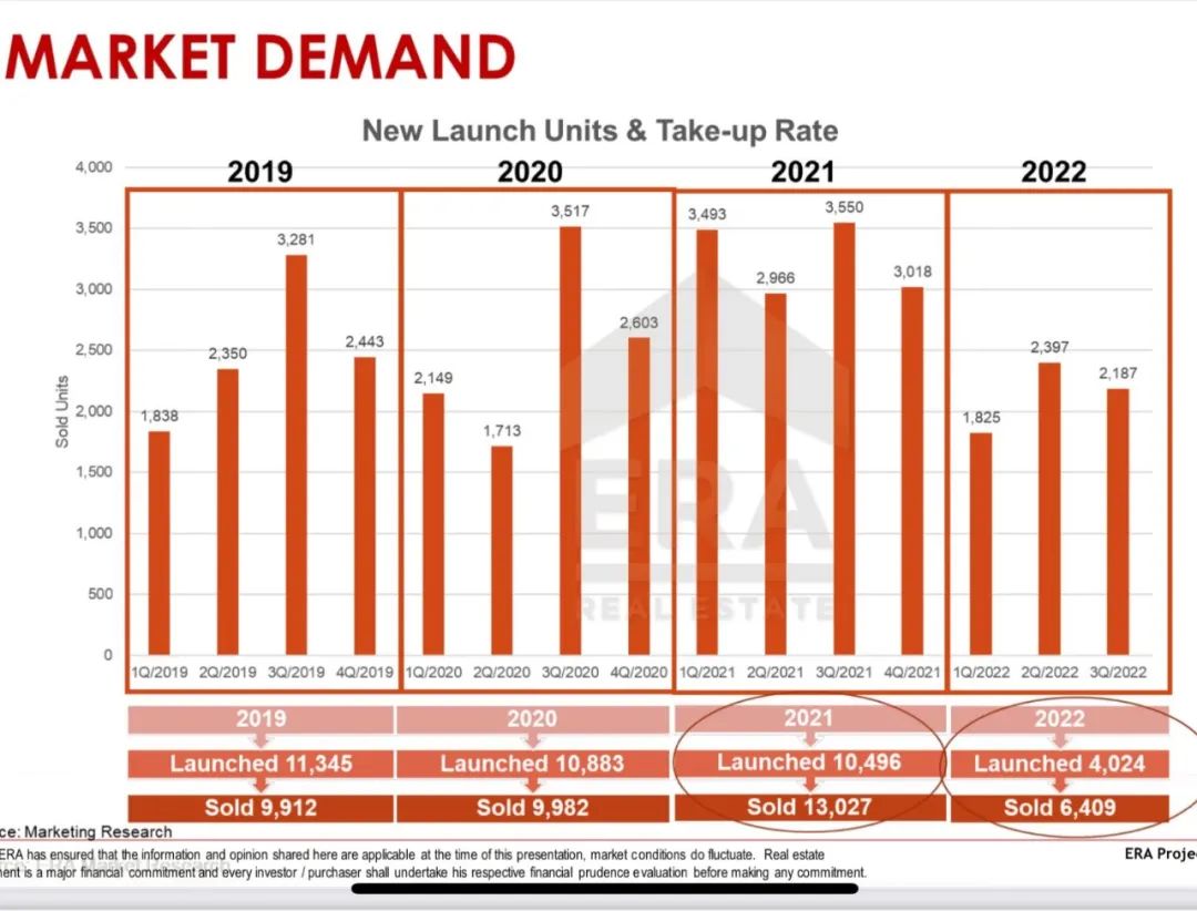 新加坡2023年新楼盘供应地图流出？第一个就很让大家吃惊！,